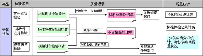 创世大发(中国)官方网站